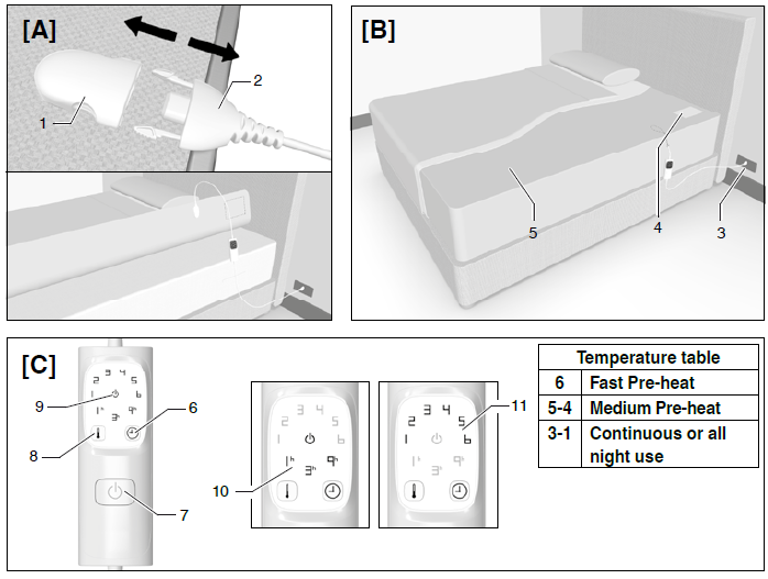 Hypoallergenic Mattress Warmer - SINGLE with 1 Controller