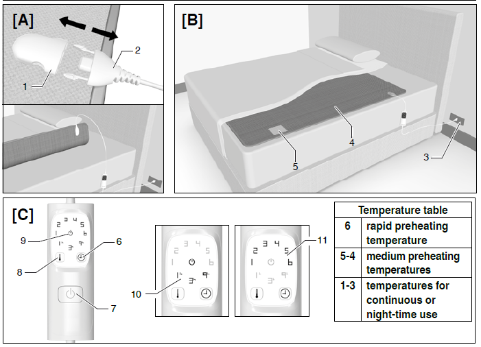 Deluxe Fleece Mattress Warmer - SINGLE  with 1 Controller